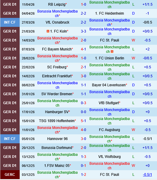 Borussia Monchengladbach vs Mainz