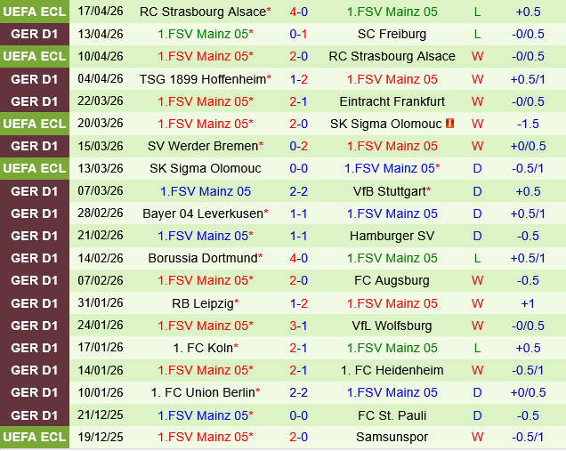 Borussia Monchengladbach vs Mainz
