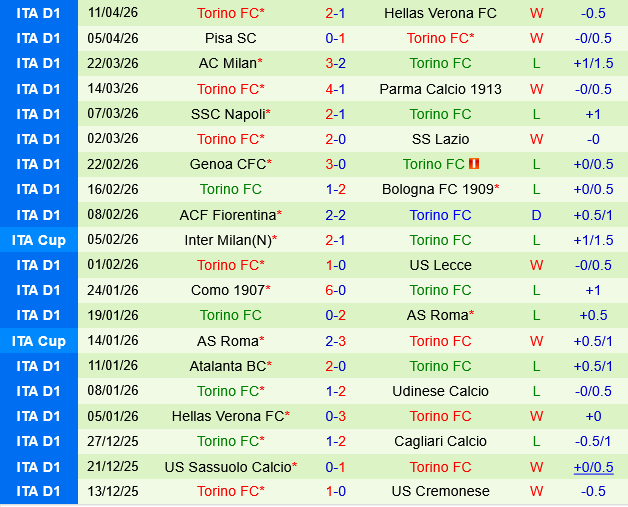 Cremonese vs Torino