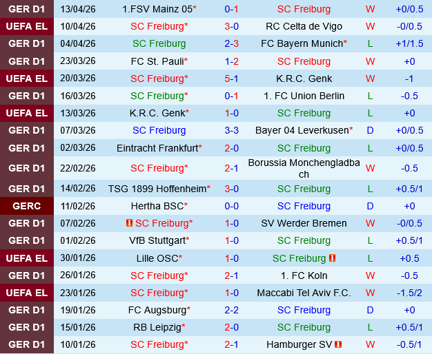Freiburg vs Heidenheim
