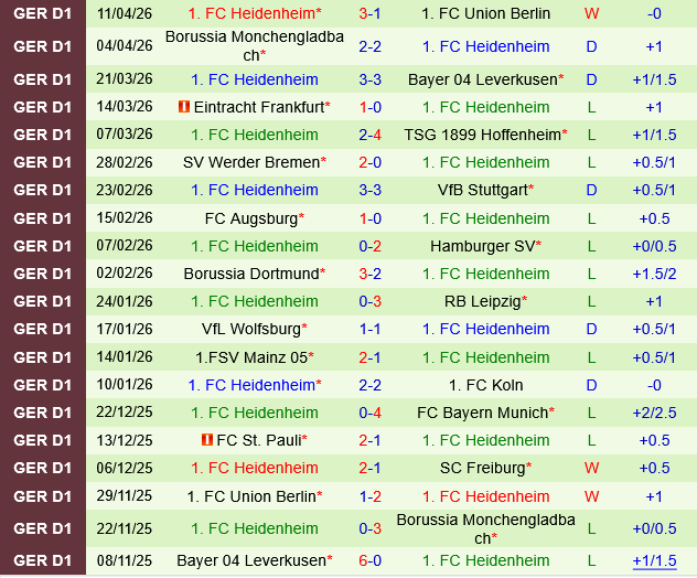 Freiburg vs Heidenheim
