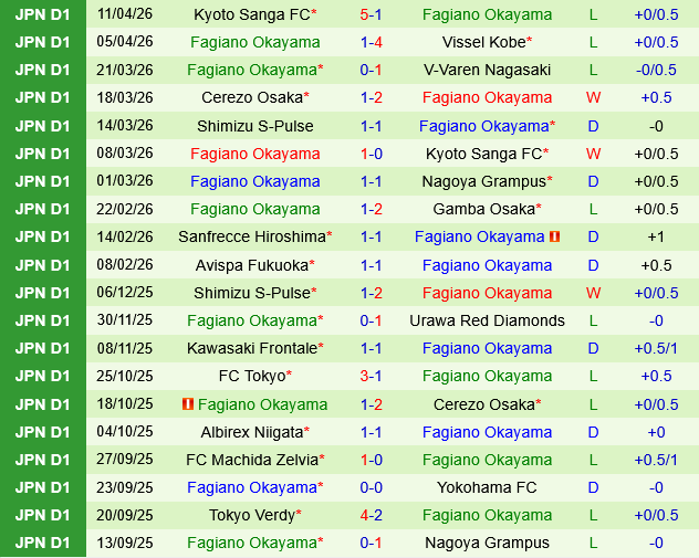 Gamba Osaka vs Fagiano Okayama