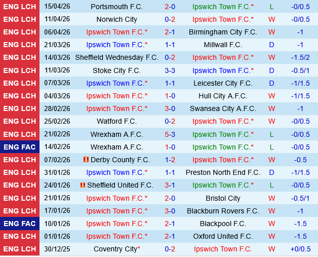 Ipswich vs Middlesbrough