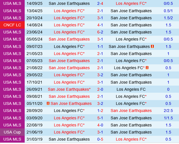 Los Angeles FC vs San Jose Earthquakes