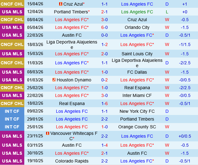 Los Angeles FC vs San Jose Earthquakes