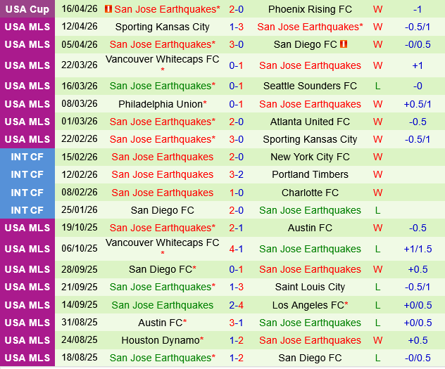 Los Angeles FC vs San Jose Earthquakes