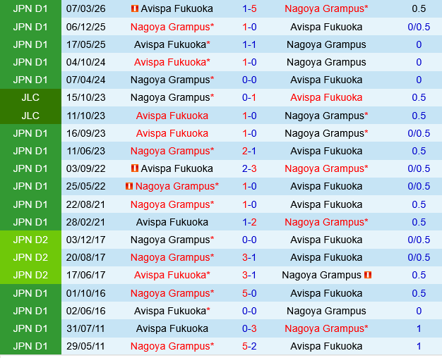 Nagoya Grampus vs Avispa Fukuoka