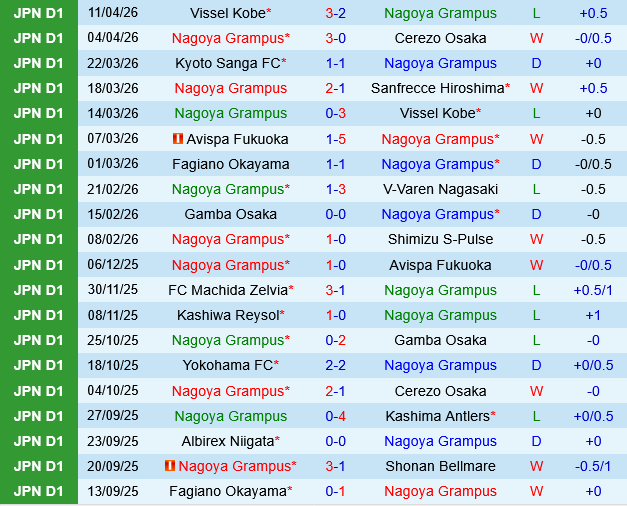 Nagoya Grampus vs Avispa Fukuoka