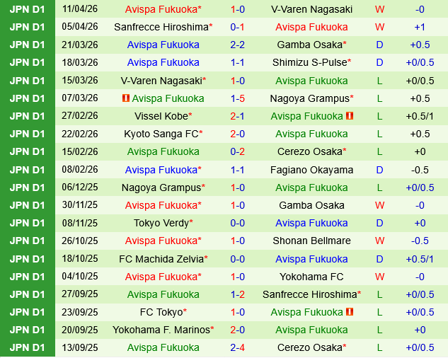Nagoya Grampus vs Avispa Fukuoka