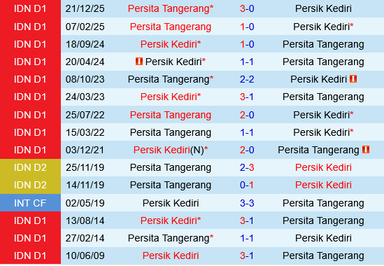 Persik Kediri vs Persita Tangerang