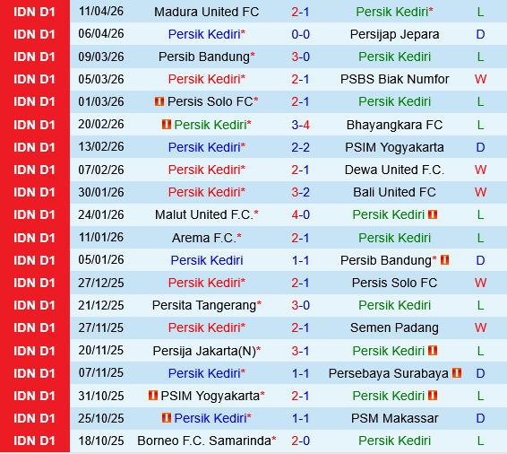 Persik Kediri vs Persita Tangerang