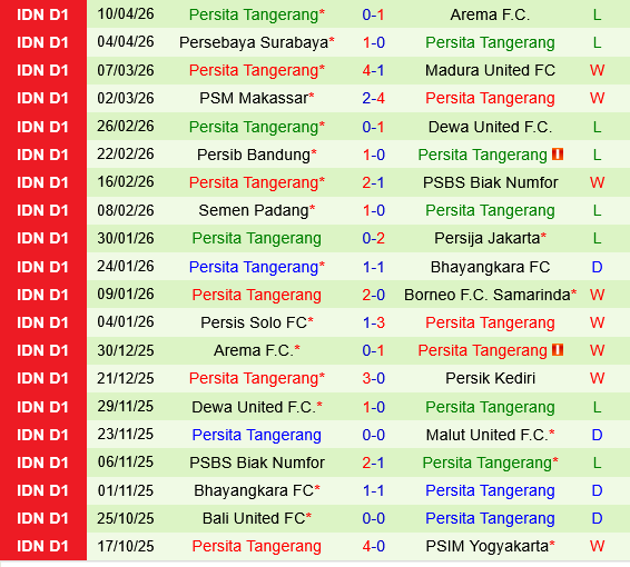 Persik Kediri vs Persita Tangerang