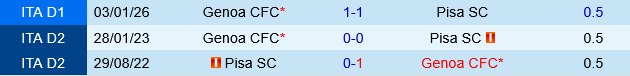 Pisa vs Genoa