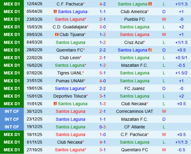 Santos Laguna vs Atlas