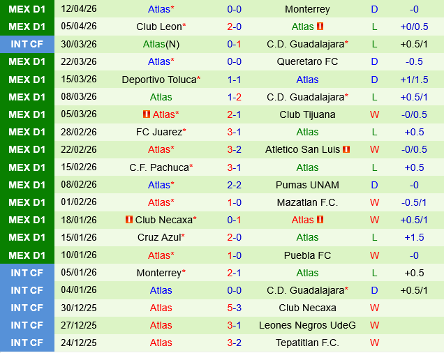 Santos Laguna vs Atlas