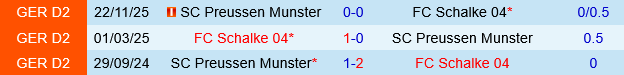 Schalke vs Preussen Munster