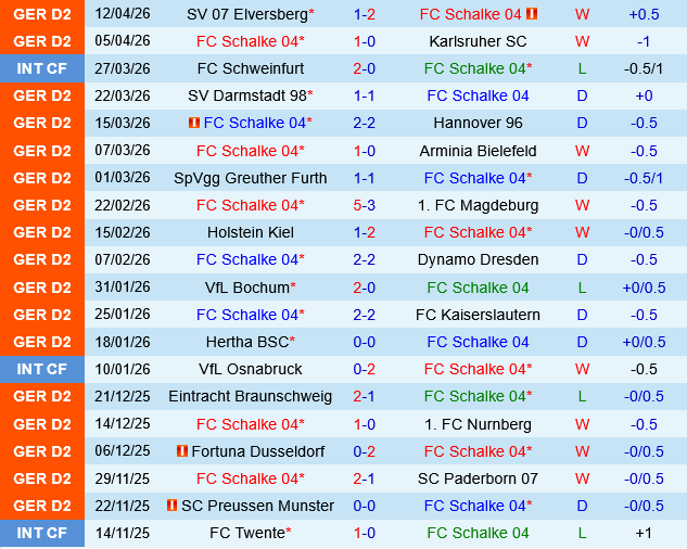 Schalke vs Preussen Munster