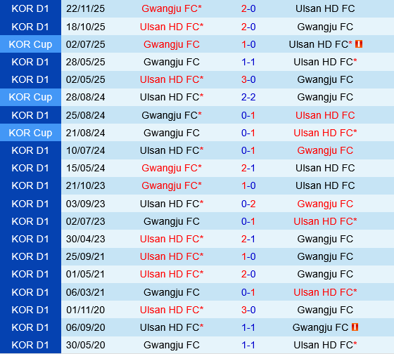 Ulsan HD vs Gwangju