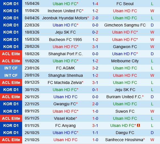 Ulsan HD vs Gwangju
