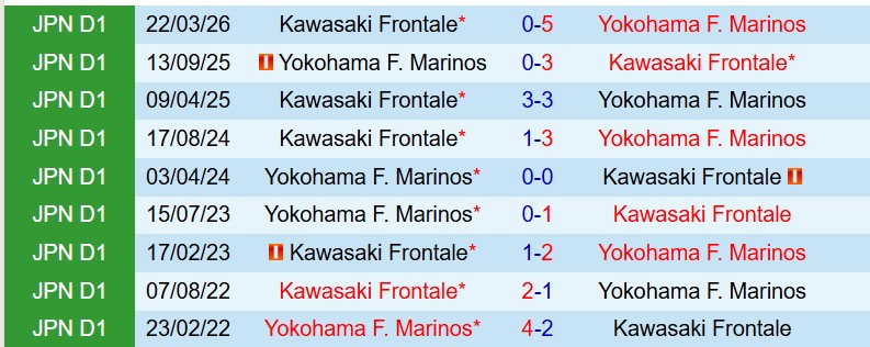 Nhận định Yokohama Marinos vs Kawasaki Frontale 11h00 ngày 184 (VĐQG Nhật Bản) 1