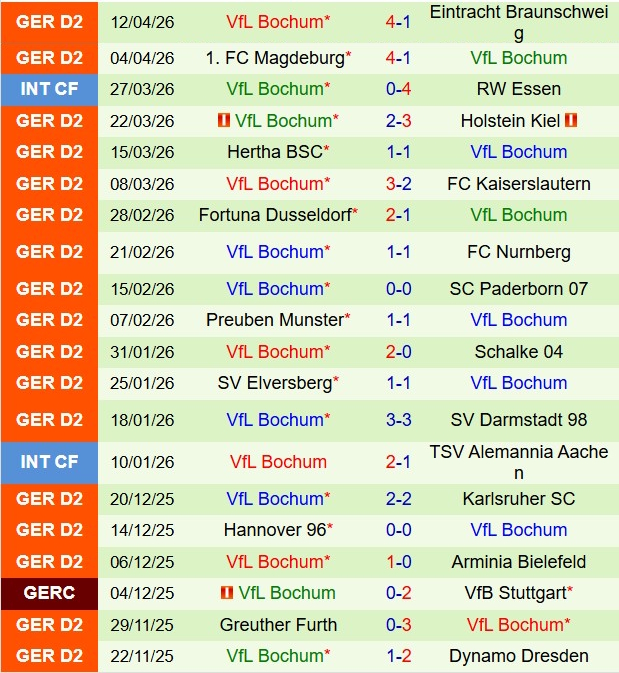 Nhận định Dynamo Dresden vs Bochum 18h00 ngày 184 (Hạng 2 Đức 202526) 3