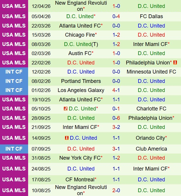 Nhận định Philadelphia Union vs DC United 6h30 ngày 194 (Nhà nghề Mỹ 2026) 3