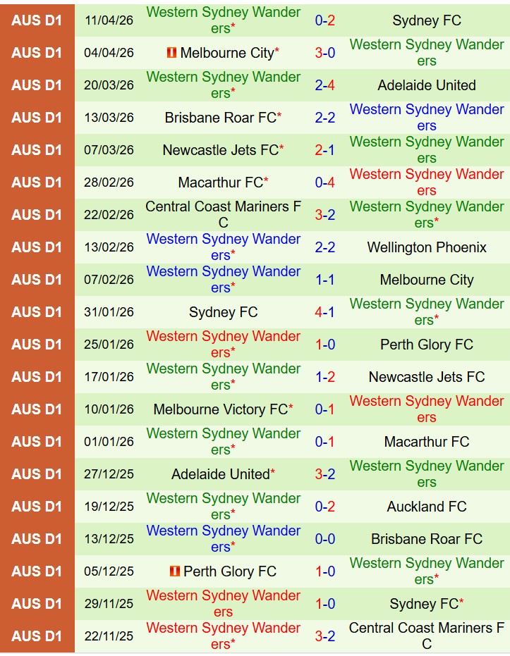 Nhận định Wellington Phoenix vs Western Sydney 12h00 ngày 184 (VĐQG Australia) 3