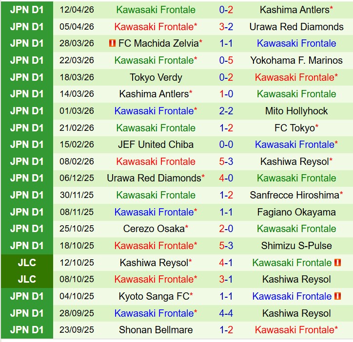 Nhận định Yokohama Marinos vs Kawasaki Frontale 11h00 ngày 184 (VĐQG Nhật Bản) 3
