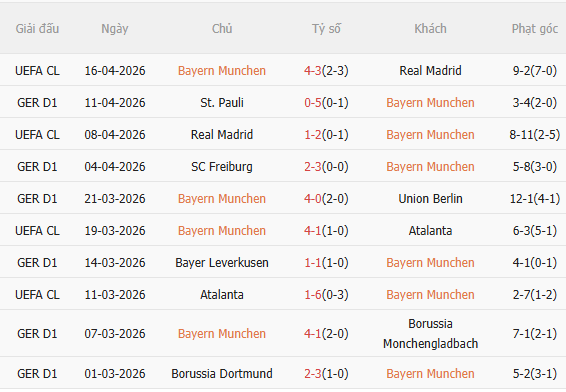 Nhận định Bayern Munich vs Stuttgart (22h30 ngày 194) Tiếp đà chiến thắng 3