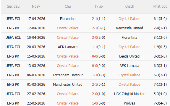 Nhận định Crystal Palace vs West Ham (2h00 ngày 214) Khát vọng trụ hạng 3