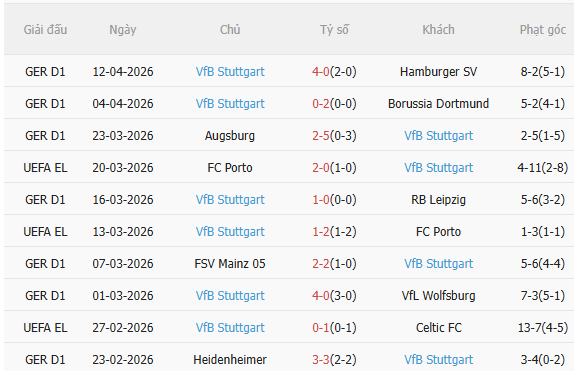Nhận định Bayern Munich vs Stuttgart (22h30 ngày 194) Tiếp đà chiến thắng 4