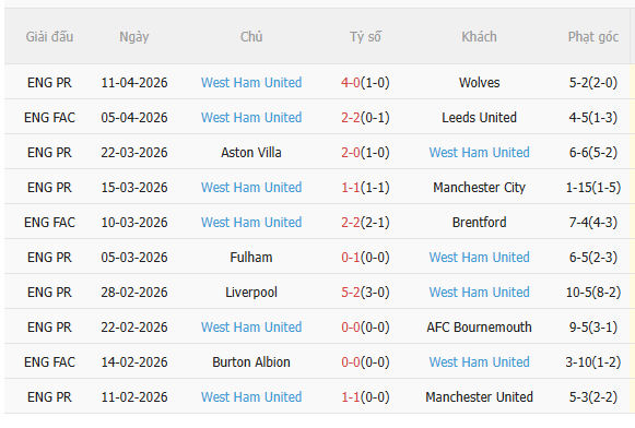 Nhận định Crystal Palace vs West Ham (2h00 ngày 214) Khát vọng trụ hạng 4