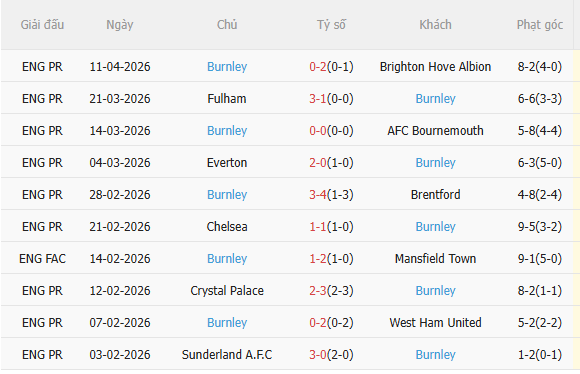 Nhận định Nottingham vs Burnley (20h00 ngày 194) Mệnh lệnh 3 điểm 4