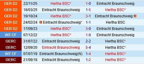 Nhận định Braunschweig vs Hertha Berlin 18h30 ngày 194 (Hạng 2 Đức 202526) 1