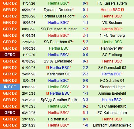 Nhận định Braunschweig vs Hertha Berlin 18h30 ngày 194 (Hạng 2 Đức 202526) 3