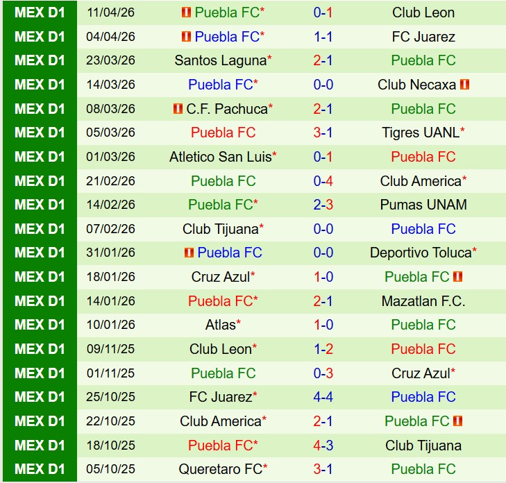 Nhận định Guadalajara vs Puebla 8h07 ngày 194 (VĐQG Mexico) 3