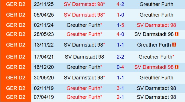 Nhận định Greuther Furth vs Darmstadt 18h30 ngày 194 (Hạng 2 Đức 202526) 1