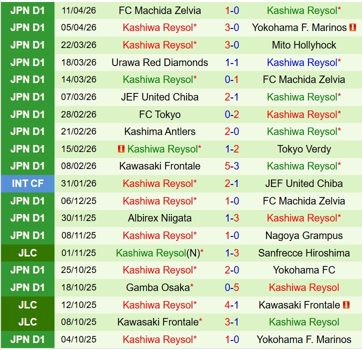 Nhận định Mito Hollyhock vs Kashiwa Reysol 11h00 ngày 194 (VĐQG Nhật Bản) 3