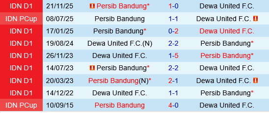 Dewa United vs Persib Bandung