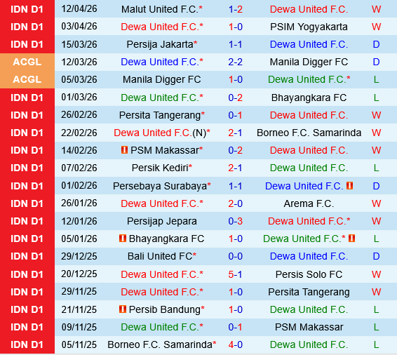 Dewa United vs Persib Bandung