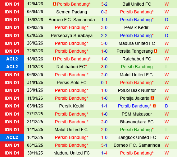 Dewa United vs Persib Bandung