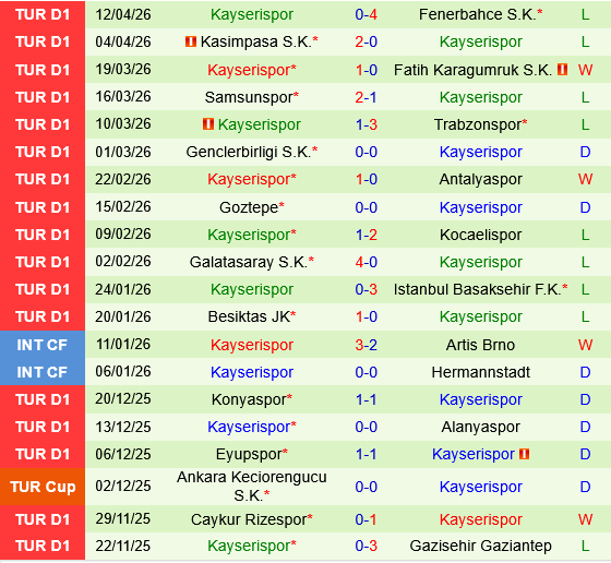 Nhận định bóng đá Gaziantep vs Kayserispor 0h00 ngày 214 (VĐQG Thổ Nhĩ Kỳ 202526) 3
