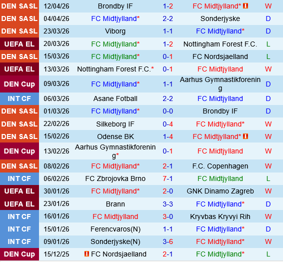 Midtjylland vs Aarhus