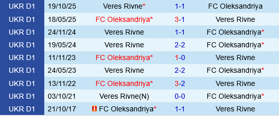 Oleksandriya vs Veres Rivne