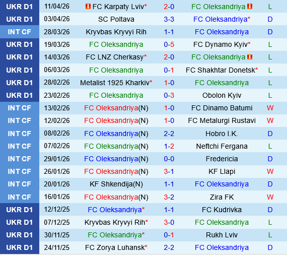 Oleksandriya vs Veres Rivne