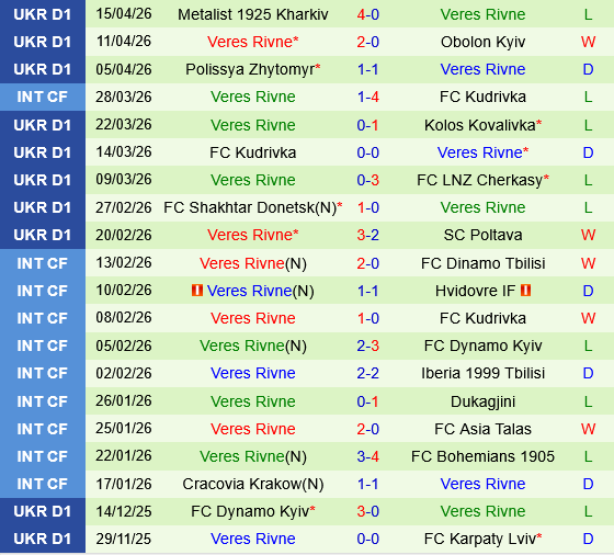 Oleksandriya vs Veres Rivne