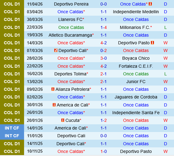 Once Caldas vs Internacional Bogota