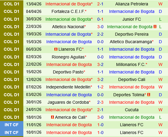 Once Caldas vs Internacional Bogota