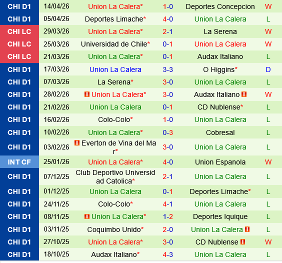 Universidad Catolica vs Union La Calera