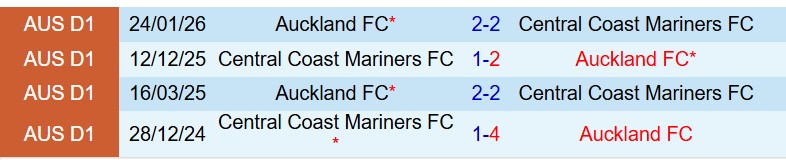 Nhận định Auckland FC vs Central Coast Mariners 10h00 ngày 194 (VĐQG Australia) 1